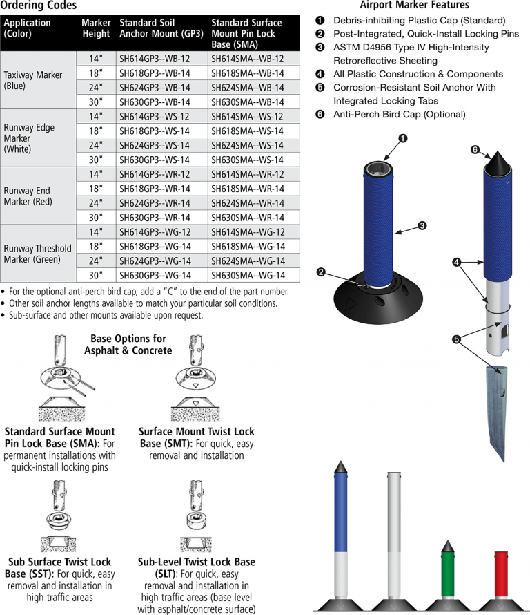 Runway Taxiway Retroreflective Markers FAA L853 Flight Light Inc.